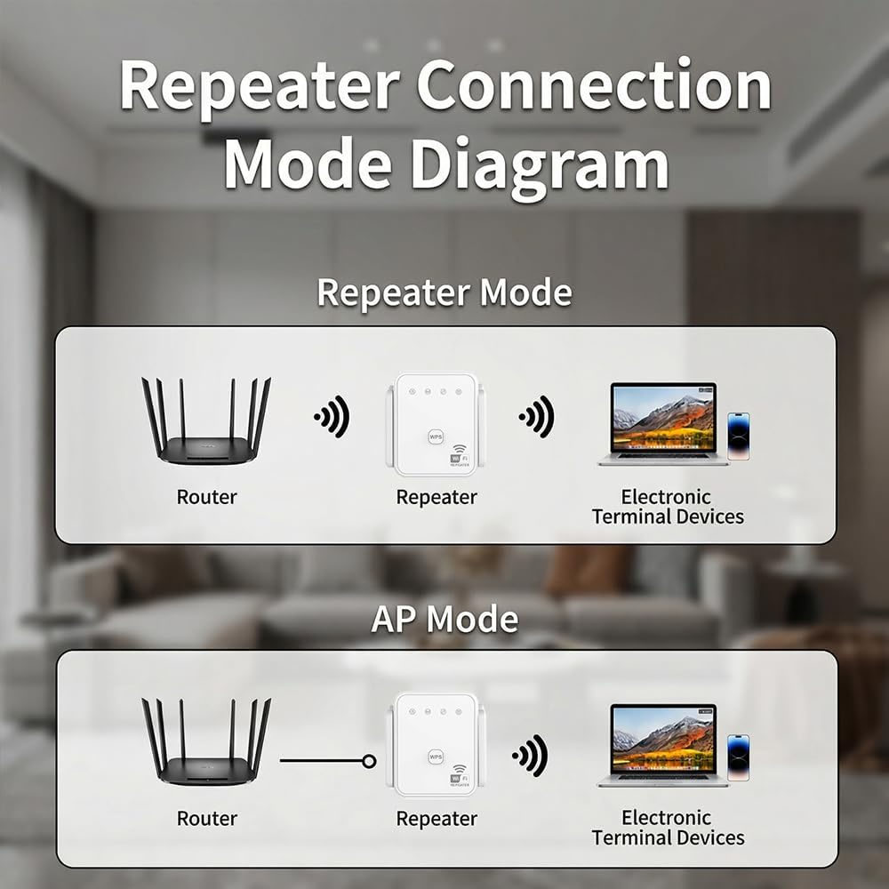2026 New WiFi Repeater 300Mbps - Home Security Bundle review and price