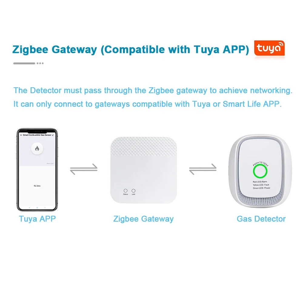 HEIMAN Zigbee Tuya Combustible - Home Security With Alarm review and price