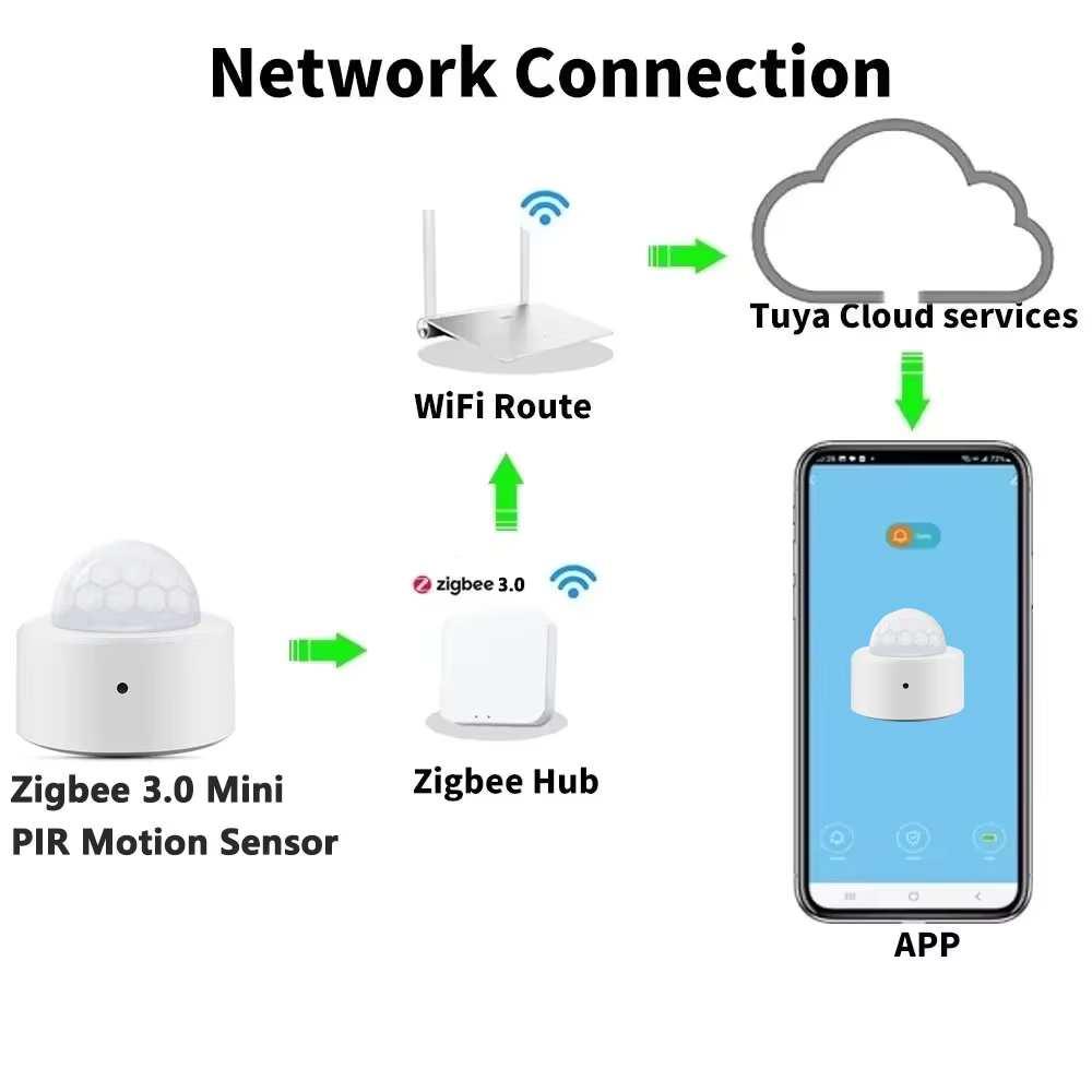 Zigbee Mini PIR Motion Sensor  - Home Security With Alarm review and price