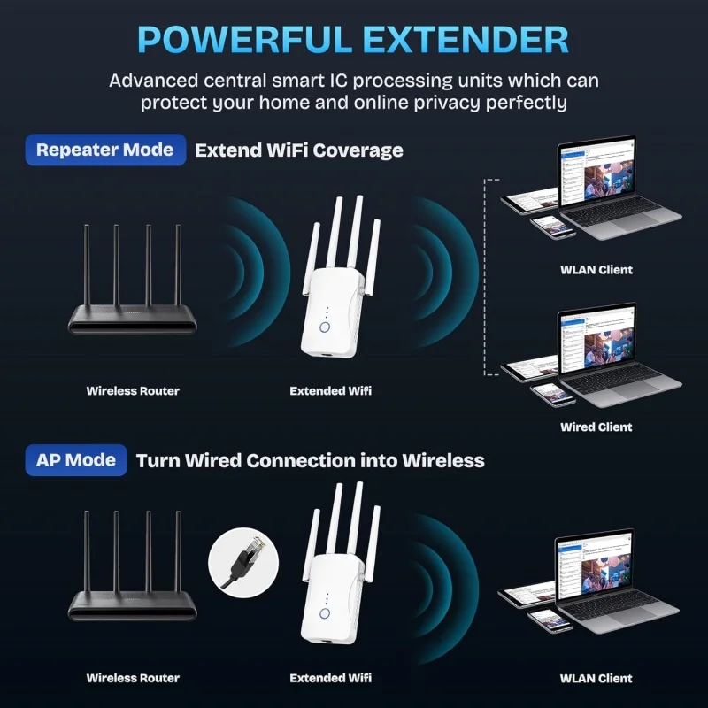1200Mbps Dual Band WiFi Repeat - Home Security Bundle review and price