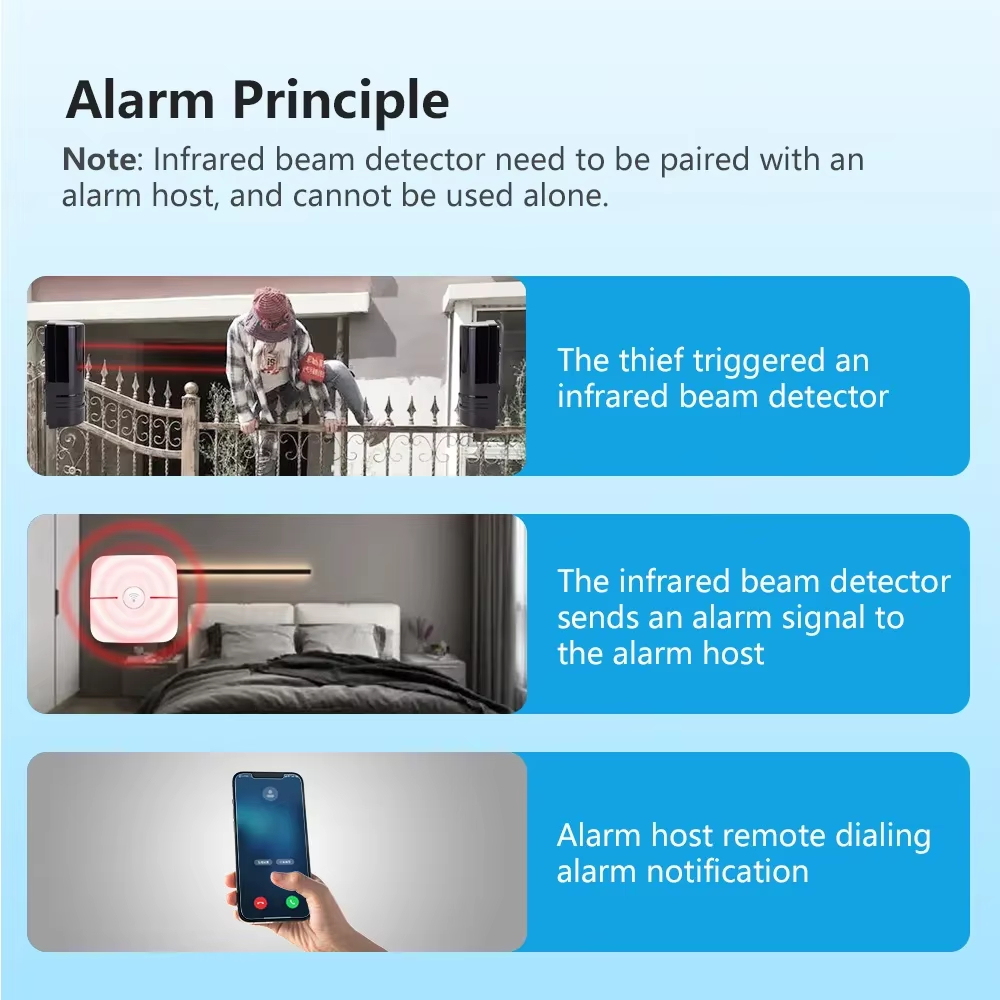 iAlarm Dual-beam Infrared Sens - Home Security Beams review and price