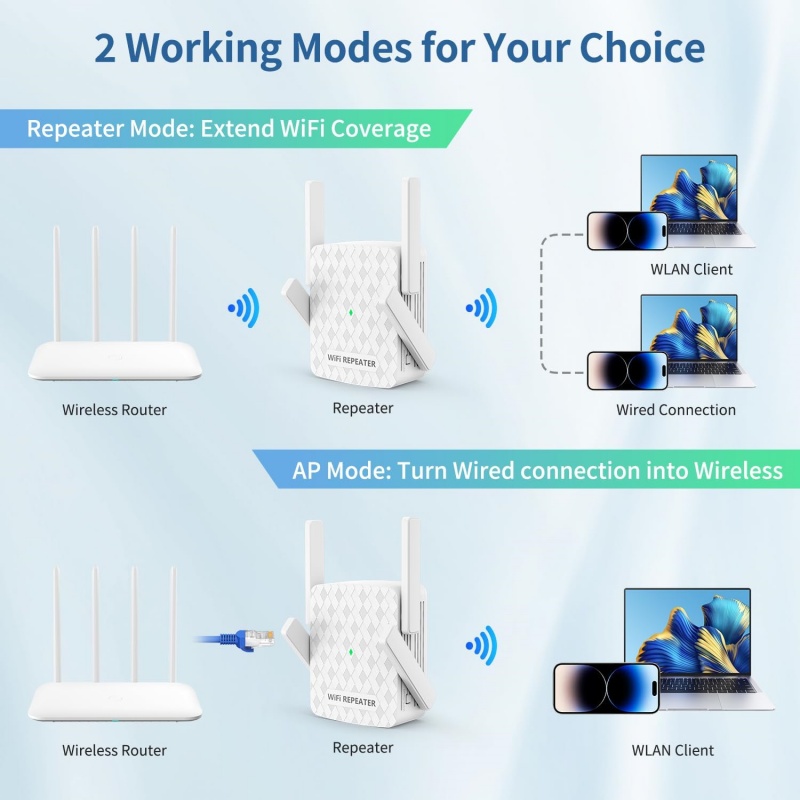 1200Mbps 5Ghz WiFi Repeater Du - Home Security Bundle review and price
