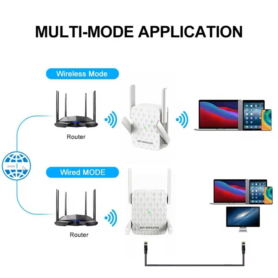 1200Mbps WiFi Repeater Dual Ba - Home Security Bundle review and price